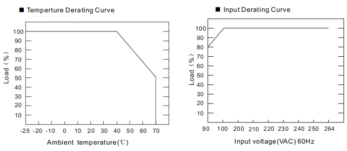 derating-curve-vd-12007a0250