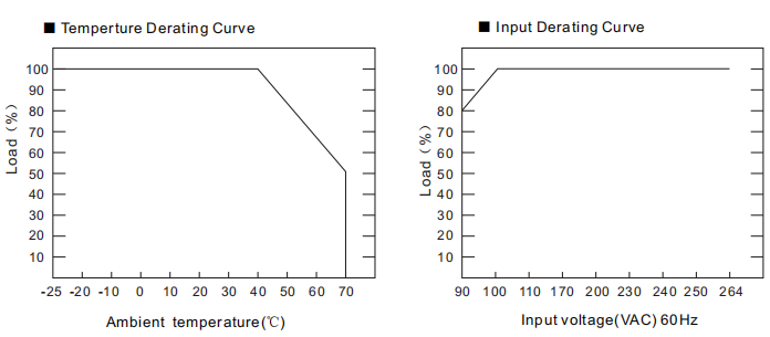 derating-curve-vd-12040a0695