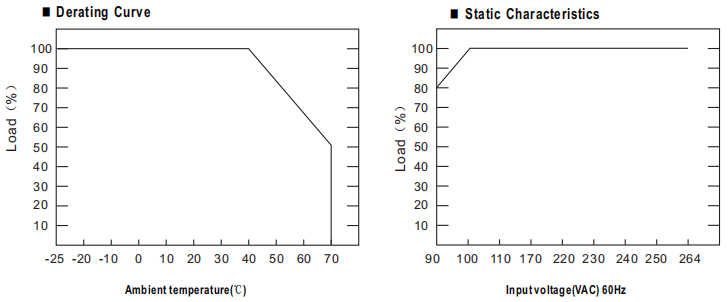 derating-curve-vd-12100a0692