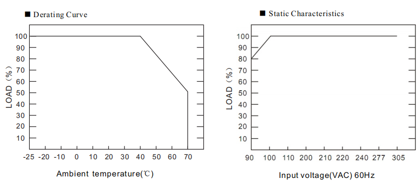 derating-curve-vfs-12015a