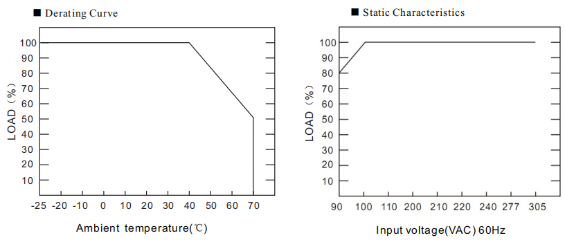 derating-curve-vfs-12060a