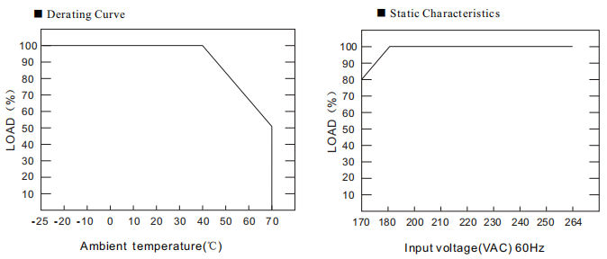 derating-curve