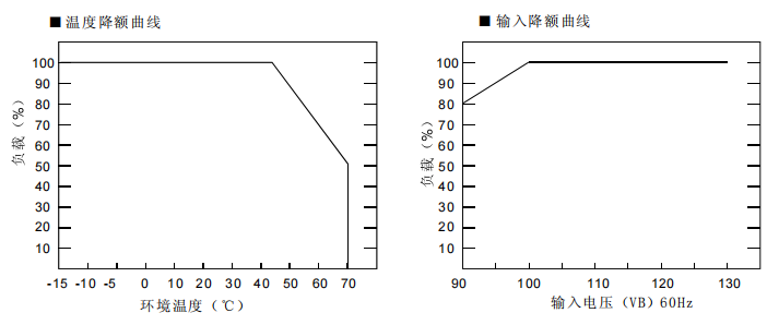 derating-curve-hvbc-36w