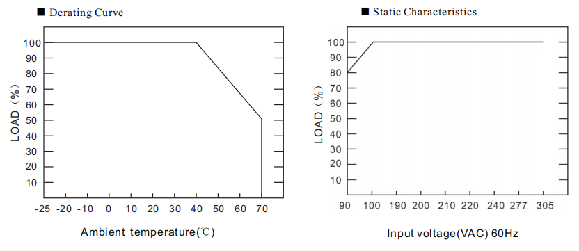 derating-curve-vfs-12030a