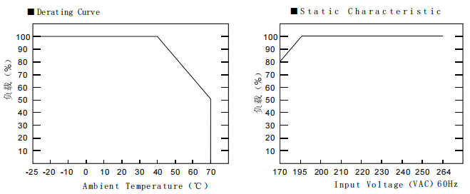 derating-curve